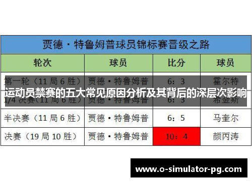 运动员禁赛的五大常见原因分析及其背后的深层次影响