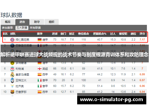 解析德甲联赛进球大战频现的战术节奏与制度根源青训体系和攻防理念 解析德甲联赛进球大战频现的战术节奏与制度根源青训体系和攻防理念