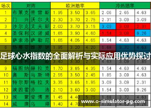 足球心水指数的全面解析与实际应用优势探讨 足球心水指数的全面解析与实际应用优势探讨