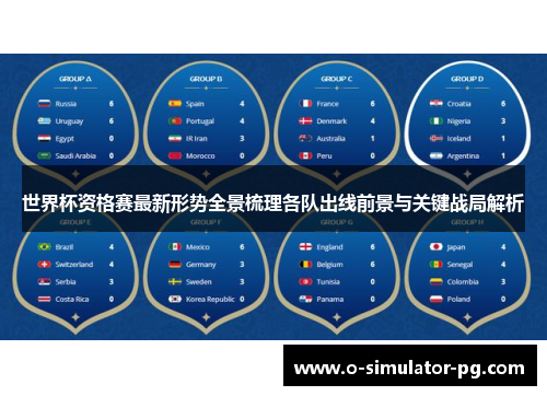 世界杯资格赛最新形势全景梳理各队出线前景与关键战局解析