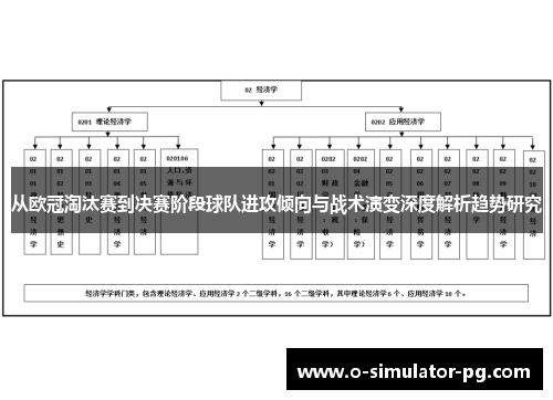 从欧冠淘汰赛到决赛阶段球队进攻倾向与战术演变深度解析趋势研究